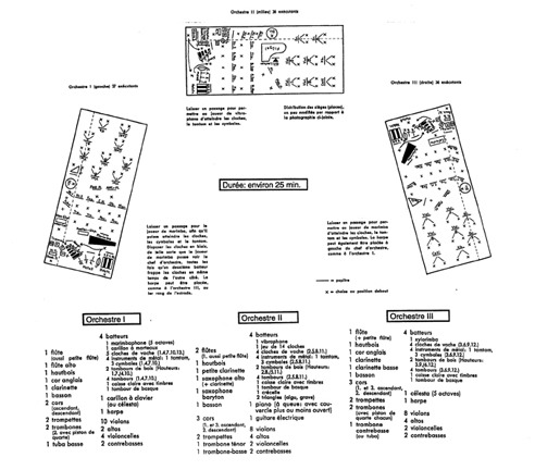 STOCKHAUSEN_Gruppen